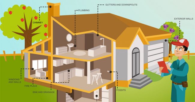 Checklist for Inspection